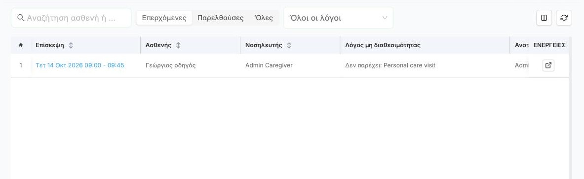 Η λίστα Αναθέσεις μη διαθέσιμων