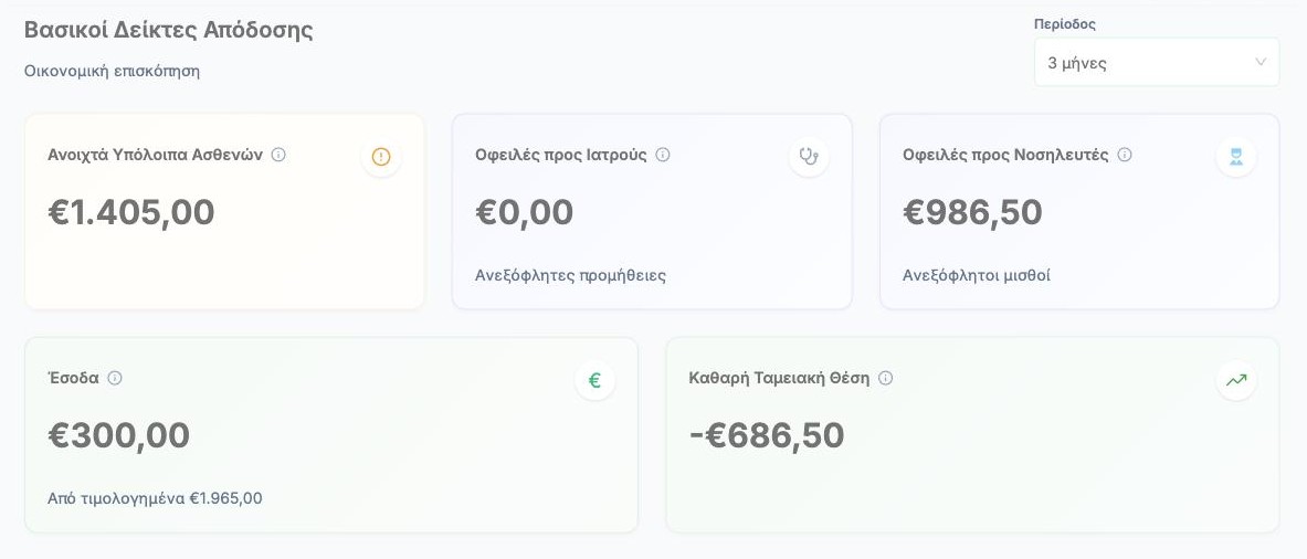 Οι βασικοί δείκτες στην Επισκόπηση χρεώσεων