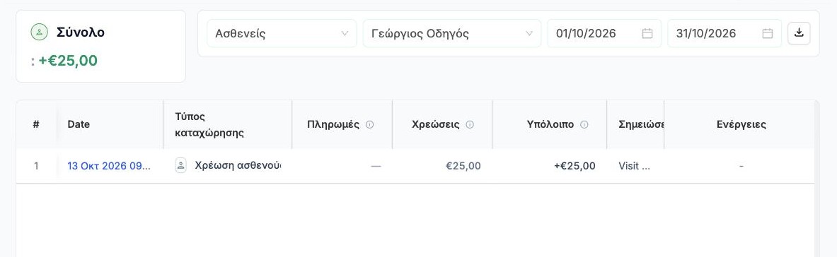 Το καθολικό του ασθενή με νέα Χρέωση ασθενούς