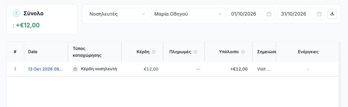 Το καθολικό του νοσηλευτή με νέα Κέρδη νοσηλευτή