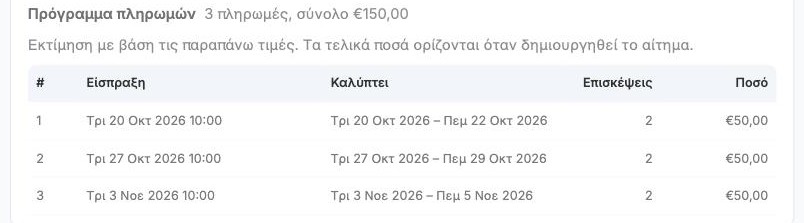 Το πρόγραμμα πληρωμών με τρεις πληρωμές