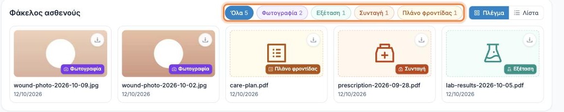 Ο φάκελος ασθενούς με φίλτρα ανά τύπο