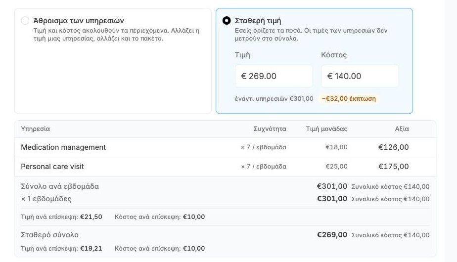 Η τιμολόγηση με σταθερή τιμή και έκπτωση