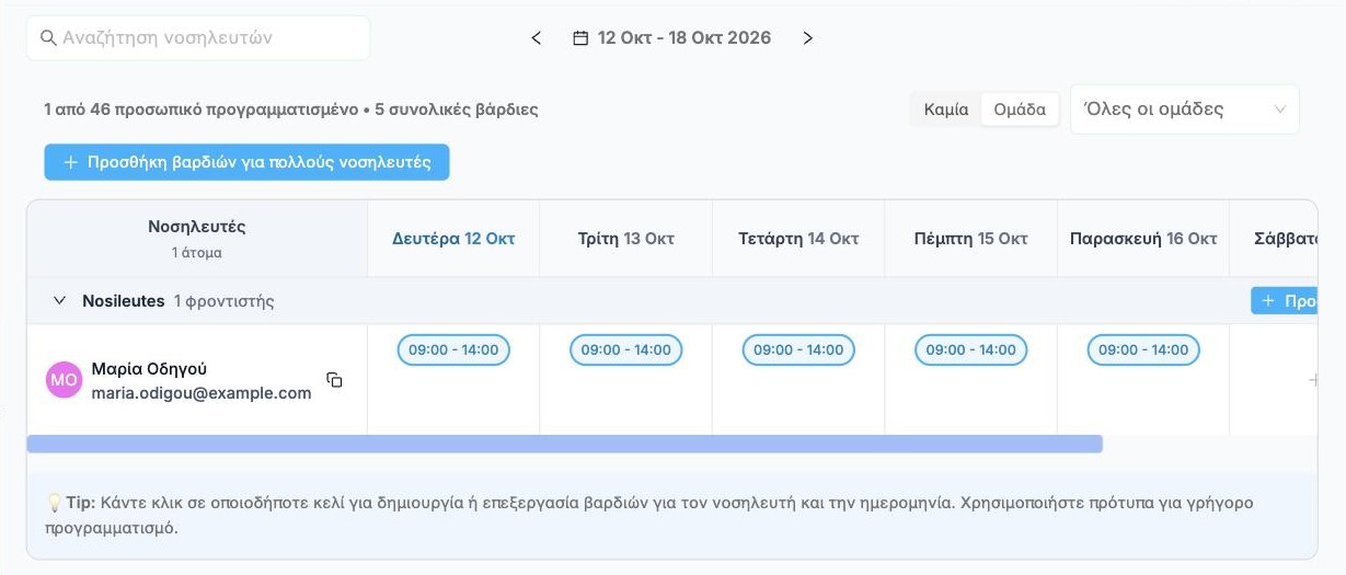 Η εβδομάδα με τις νέες βάρδιες