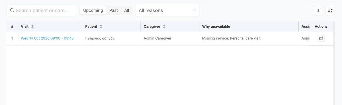 The Forced assignments list