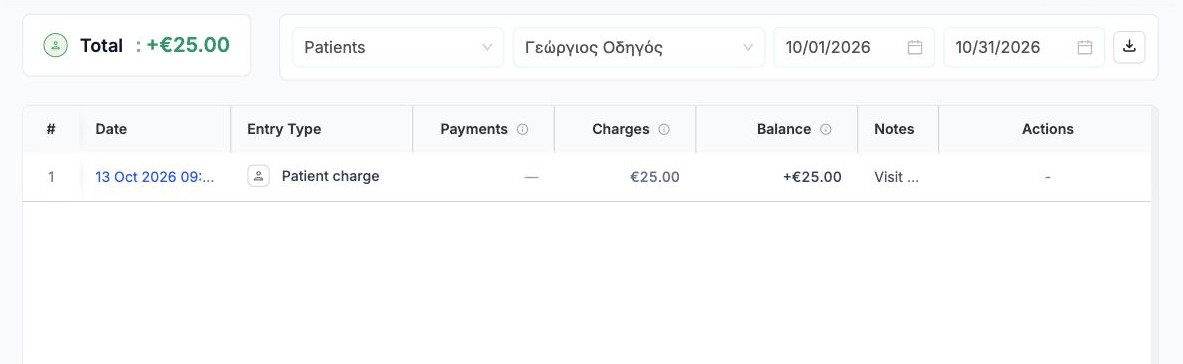 The patient's ledger with a new Patient charge