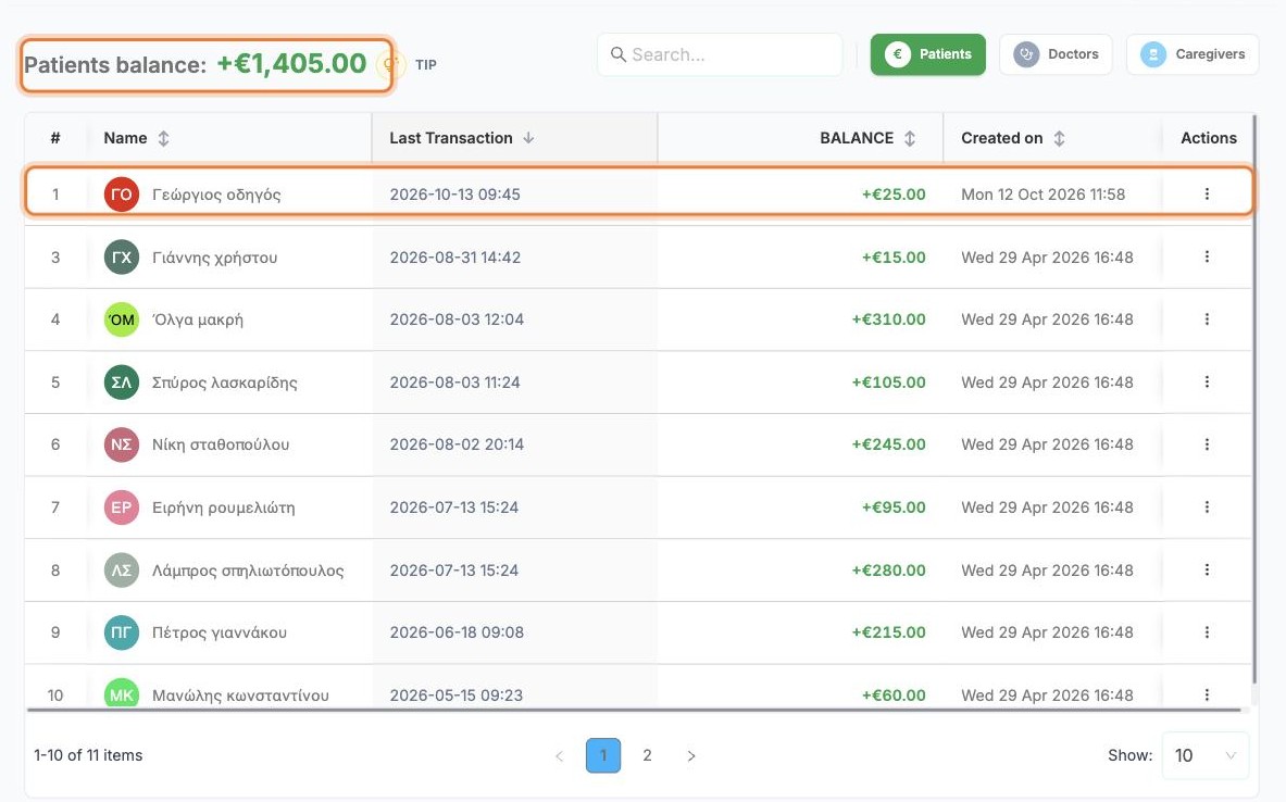The patient balances with the patient at the top