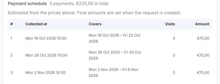 The payment schedule with three payments of 75 euros