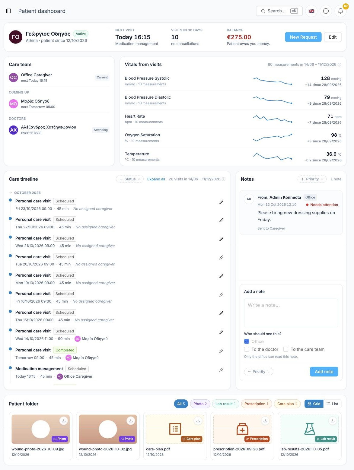 The whole patient dashboard